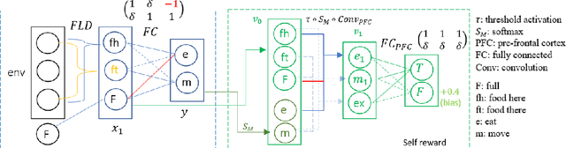 Figure 3 for Self Reward Design with Fine-grained Interpretability