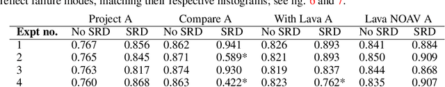 Figure 2 for Self Reward Design with Fine-grained Interpretability
