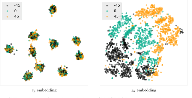 Figure 1 for Discovery and Separation of Features for Invariant Representation Learning