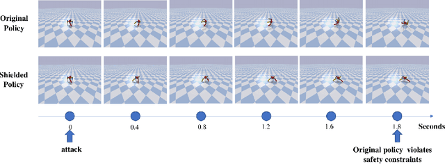 Figure 1 for Robustness to Adversarial Attacks in Learning-Enabled Controllers