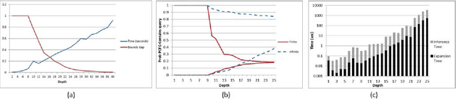 Figure 2 for Lazy Factored Inference for Functional Probabilistic Programming