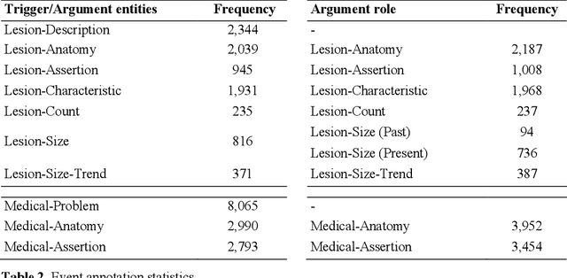 Figure 4 for Event-based clinical findings extraction from radiology reports with pre-trained language model