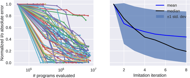 Figure 1 for Programmatic Policy Extraction by Iterative Local Search