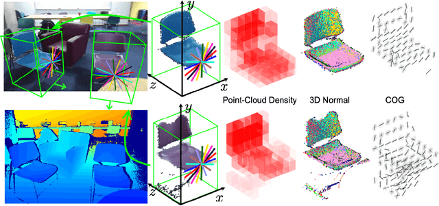 Figure 1 for Clouds of Oriented Gradients for 3D Detection of Objects, Surfaces, and Indoor Scene Layouts