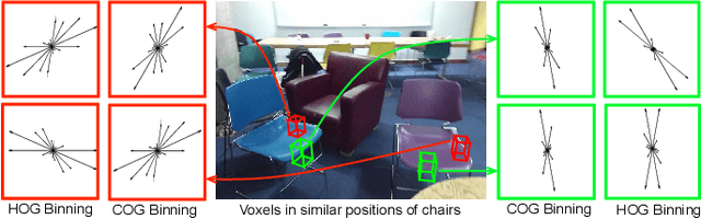 Figure 3 for Clouds of Oriented Gradients for 3D Detection of Objects, Surfaces, and Indoor Scene Layouts