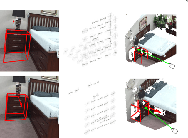 Figure 4 for Clouds of Oriented Gradients for 3D Detection of Objects, Surfaces, and Indoor Scene Layouts