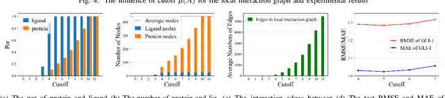 Figure 4 for Predicting Protein-Ligand Binding Affinity via Joint Global-Local Interaction Modeling