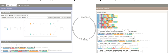 Figure 1 for GenNI: Human-AI Collaboration for Data-Backed Text Generation