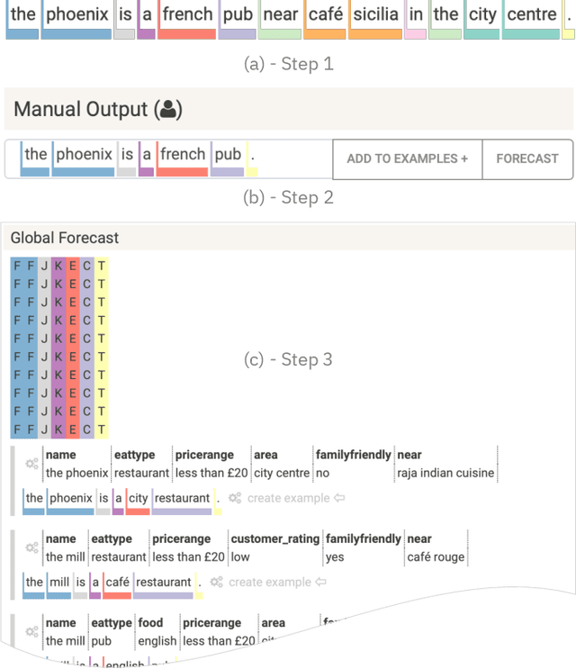 Figure 3 for GenNI: Human-AI Collaboration for Data-Backed Text Generation