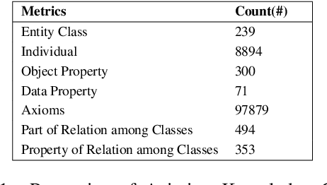 Figure 2 for Knowledge Graph -- Deep Learning: A Case Study in Question Answering in Aviation Safety Domain