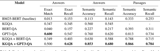 Figure 4 for Knowledge Graph -- Deep Learning: A Case Study in Question Answering in Aviation Safety Domain