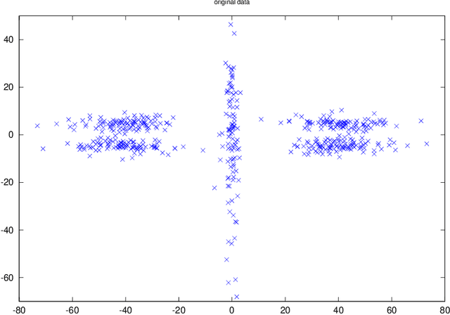 Figure 1 for M-decomposability, elliptical unimodal densities, and applications to clustering and kernel density estimation