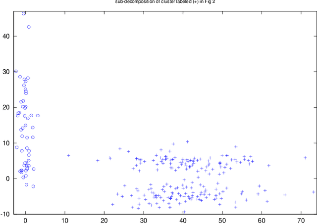 Figure 3 for M-decomposability, elliptical unimodal densities, and applications to clustering and kernel density estimation