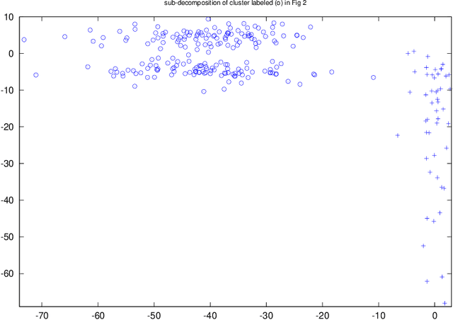 Figure 4 for M-decomposability, elliptical unimodal densities, and applications to clustering and kernel density estimation