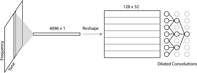 Figure 3 for Stochastic Restoration of Heavily Compressed Musical Audio using Generative Adversarial Networks