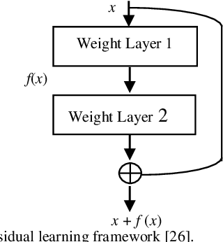 Figure 3 for Deep Learning for Automated Screening of Tuberculosis from Indian Chest X-rays: Analysis and Update