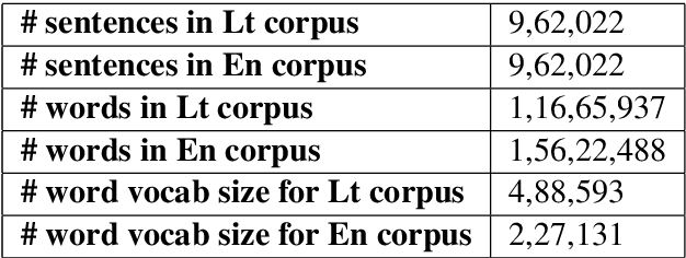 Figure 1 for JUMT at WMT2019 News Translation Task: A Hybrid approach to Machine Translation for Lithuanian to English