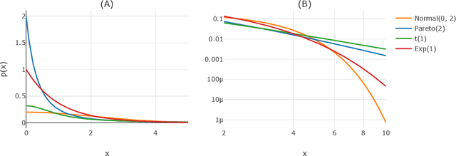 Figure 1 for Copula & Marginal Flows: Disentangling the Marginal from its Joint