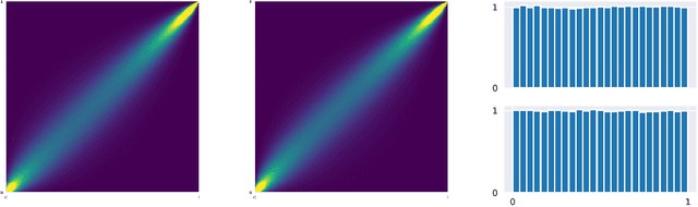 Figure 3 for Copula & Marginal Flows: Disentangling the Marginal from its Joint