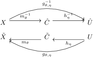 Figure 4 for Copula & Marginal Flows: Disentangling the Marginal from its Joint