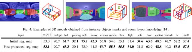 Figure 4 for What's in my Room? Object Recognition on Indoor Panoramic Images
