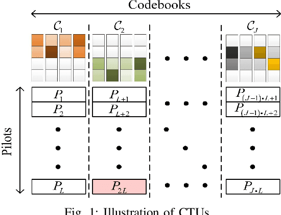 Figure 1 for Analyzing Uplink Grant-free Sparse Code Multiple Access System in Massive IoT Networks