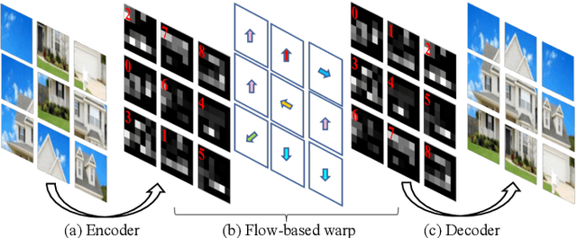 Figure 3 for JigsawGAN: Self-supervised Learning for Solving Jigsaw Puzzles with Generative Adversarial Networks