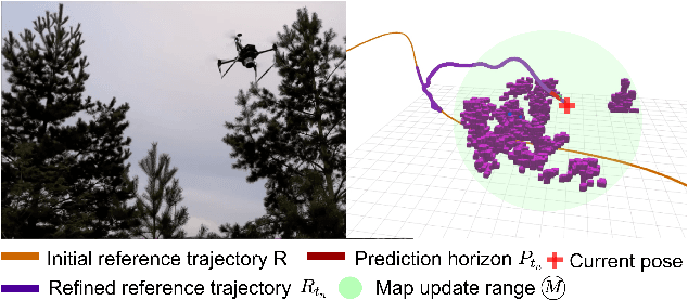 Figure 1 for Optimization-based Trajectory Tracking Approach for Multi-rotor Aerial Vehicles in Unknown Environments