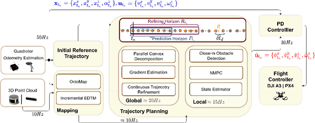 Figure 4 for Optimization-based Trajectory Tracking Approach for Multi-rotor Aerial Vehicles in Unknown Environments