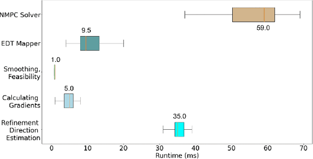 Figure 2 for Optimization-based Trajectory Tracking Approach for Multi-rotor Aerial Vehicles in Unknown Environments