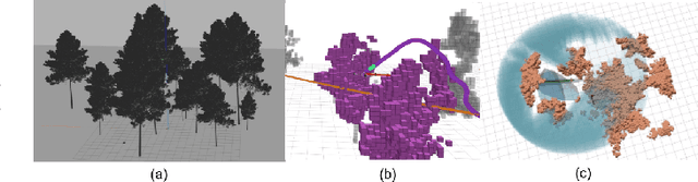 Figure 3 for Optimization-based Trajectory Tracking Approach for Multi-rotor Aerial Vehicles in Unknown Environments