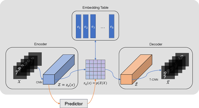 Figure 1 for Enhancing Spatiotemporal Prediction Model using Modular Design and Beyond