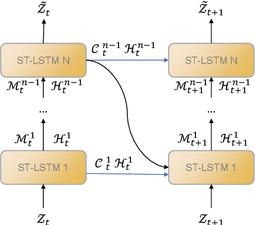 Figure 2 for Enhancing Spatiotemporal Prediction Model using Modular Design and Beyond