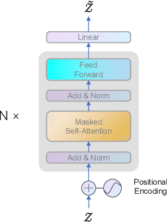 Figure 3 for Enhancing Spatiotemporal Prediction Model using Modular Design and Beyond