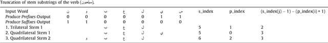 Figure 4 for Parallel Hardware for Faster Morphological Analysis