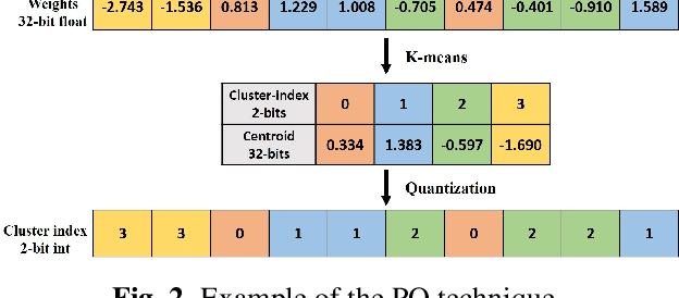 Figure 3 for Increasing Compactness Of Deep Learning Based Speech Enhancement Models With Parameter Pruning And Quantization Techniques