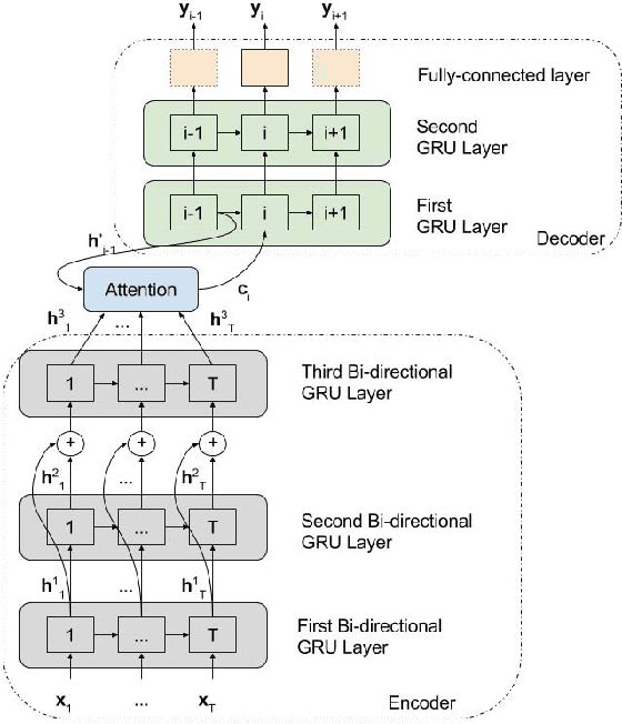 Figure 1 for Automated Audio Captioning with Recurrent Neural Networks