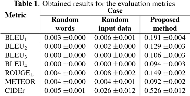 Figure 2 for Automated Audio Captioning with Recurrent Neural Networks