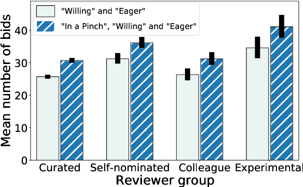 Figure 2 for A Novice-Reviewer Experiment to Address Scarcity of Qualified Reviewers in Large Conferences