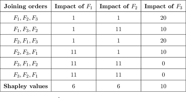 Figure 3 for Explaining Data-Driven Decisions made by AI Systems: The Counterfactual Approach