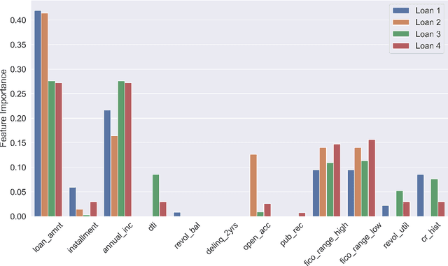 Figure 4 for Explaining Data-Driven Decisions made by AI Systems: The Counterfactual Approach
