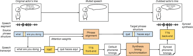 Figure 1 for Prosodic Phrase Alignment for Machine Dubbing