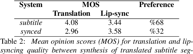 Figure 4 for Prosodic Phrase Alignment for Machine Dubbing