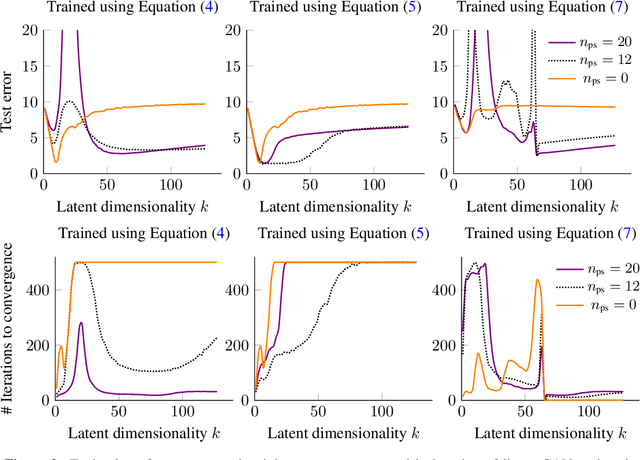 Figure 3 for Double Descent and Other Interpolation Phenomena in GANs