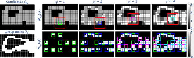 Figure 4 for Lossless Compression of Point Cloud Sequences Using Sequence Optimized CNN Models