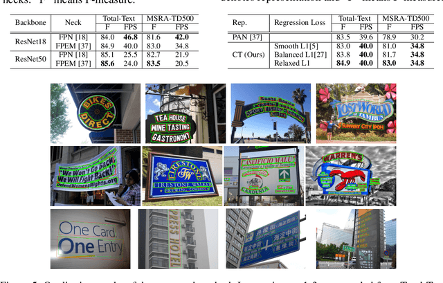 Figure 2 for CentripetalText: An Efficient Text Instance Representation for Scene Text Detection