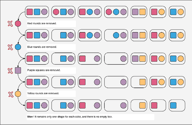 Figure 1 for SAT as a game