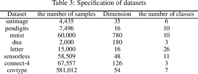 Figure 3 for Confidence Interval for Off-Policy Evaluation from Dependent Samples via Bandit Algorithm: Approach from Standardized Martingales