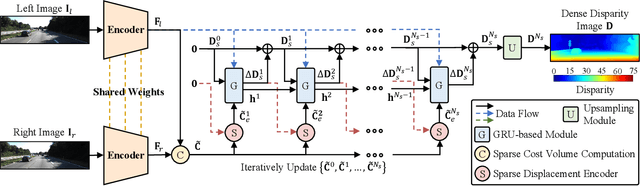 Figure 3 for SCV-Stereo: Learning Stereo Matching from a Sparse Cost Volume