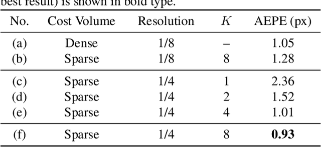 Figure 2 for SCV-Stereo: Learning Stereo Matching from a Sparse Cost Volume